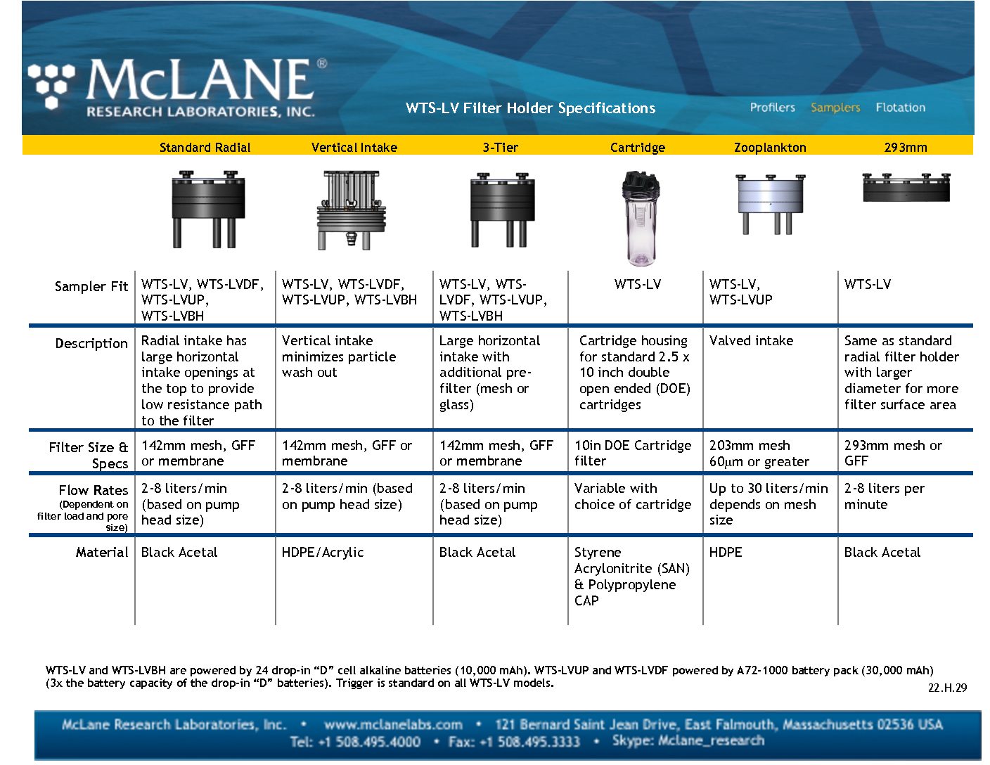 Remote Access Sampler - McLane Labs